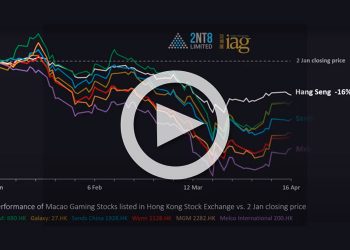 截至2020年4月16日的澳門博彩股表現