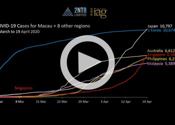 新冠肺炎疫情在亞太9大司法管轄區之發展