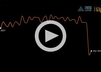 截至2020年3月的澳門每月博彩總收入