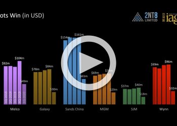 澳門博彩公司1Q20年主要指標