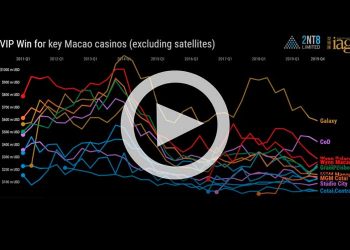 澳門各大娛樂場貴賓廳贏率