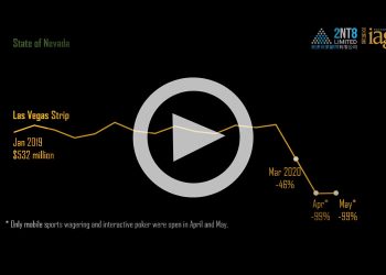 澳門vs拉斯維加斯之每月博彩收入