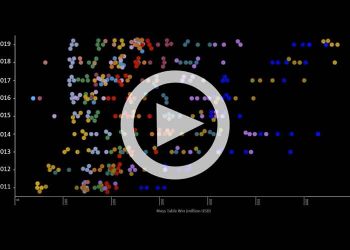 澳門中場賭枱贏額一覽