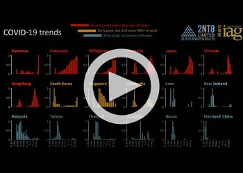 截至8月26日亞太地區確診新冠病例