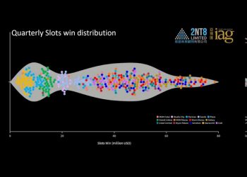 澳門角子機贏額一覽