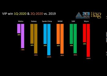 澳門博彩運營商2020年第二季度主要指標