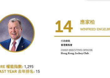 2020亞博匯50強 No.50 – 何展鵬