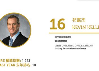 2020亞博匯50強 No.50 – 何展鵬