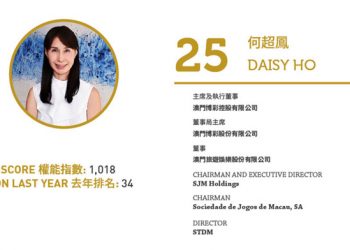 2020亞博匯50強 No.50 – 何展鵬