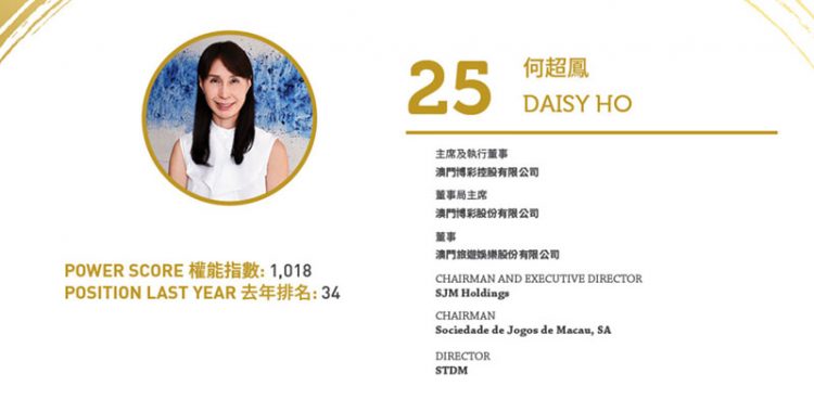 2020亞博匯50強 No.50 – 何展鵬