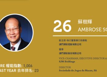 2020亞博匯50強 No.50 – 何展鵬