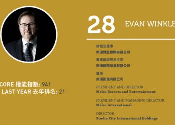 2020亞博匯50強 No.50 – 何展鵬