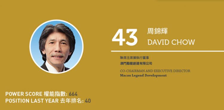 2020亞博匯50強 No.50 – 何展鵬