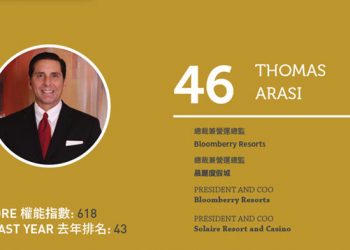 2020亞博匯50強 No.50 – 何展鵬