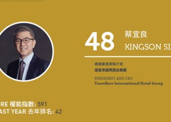 2020亞博匯50強 No.50 – 何展鵬