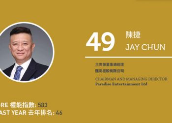 2020亞博匯50強 No.50 – 何展鵬