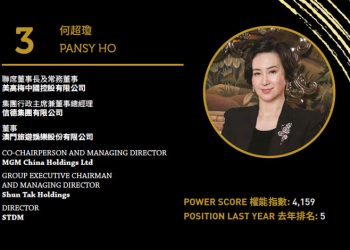 2020亞博匯50強 No.6 – 周焯華