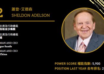 2020亞博匯50強 No.6 – 周焯華