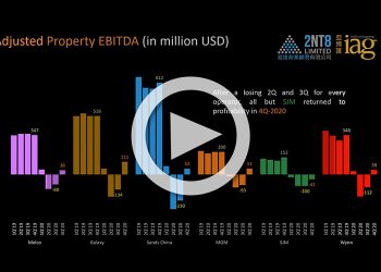 澳門博彩公司關鍵數據