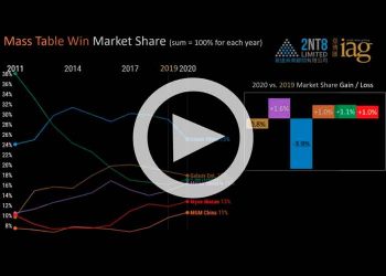 2020年澳門最佳博彩表現