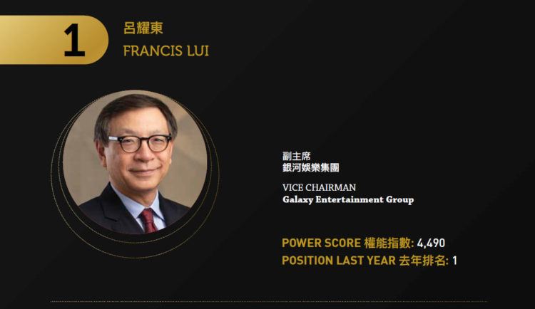 2021亞博匯50強 No.5 – Robert Goldstein