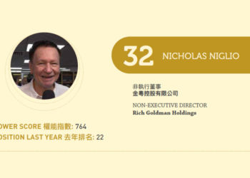 2021亞博匯50強 No.32 – Nicholas Niglio