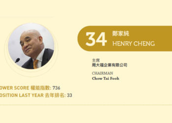 2021亞博匯50強 No.34 – 鄭家純