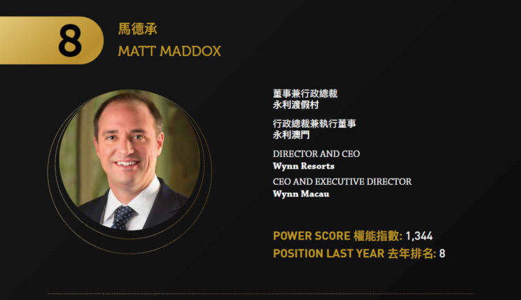 2021亞博匯50強 No.8 – 馬德承