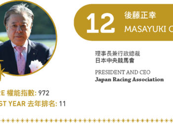 2022亞博匯50強 No.12 – 後藤正幸
