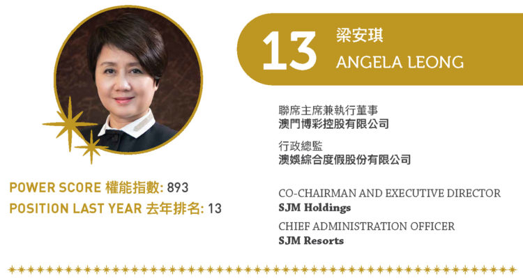 2022亞博匯50強 No.13 – 梁安琪