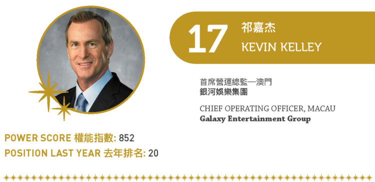 2022亞博匯50強 No.17 – 祁嘉杰