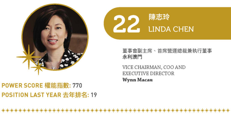 2022亞博匯50強 No.22 – 陳志玲
