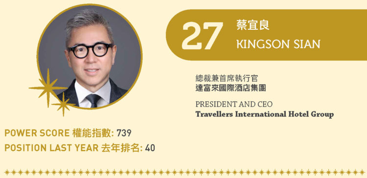 2022亞博匯50強 No.27 – 蔡宜良