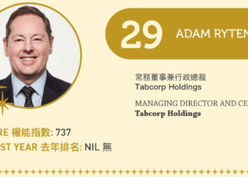 2022亞博匯50強 No.29 – Adam Rytenskild