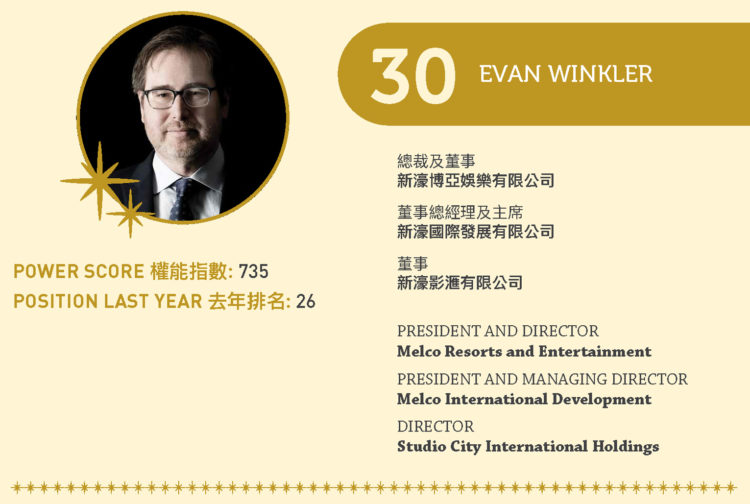 2022亞博匯50強 No.30 – Evan Winkler