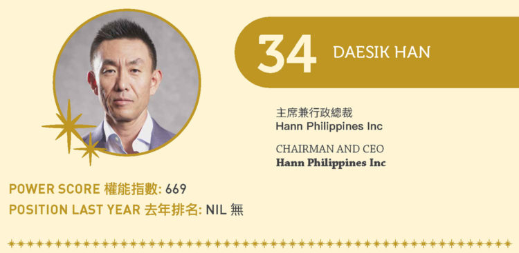 2022亞博匯50強 No.34 – Daesik Han