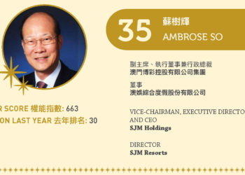 2022亞博匯50強 No.35 – 蘇樹輝