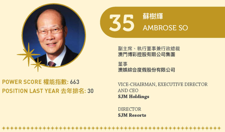 2022亞博匯50強 No.35 – 蘇樹輝