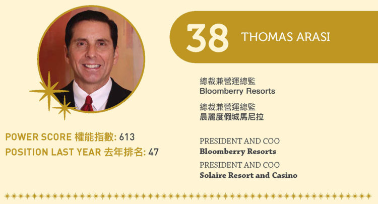 2022亞博匯50強 No.38 – Thomas Arasi