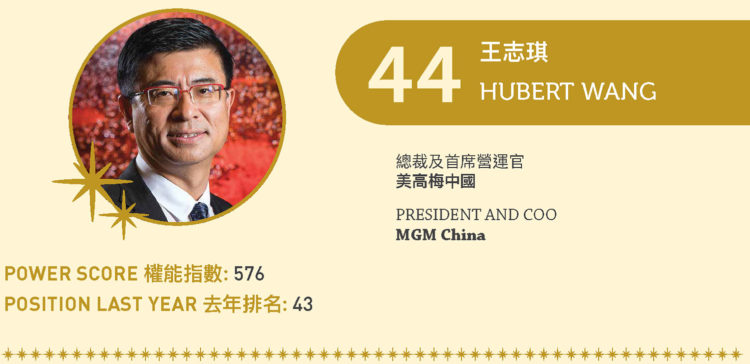 2022亞博匯50強 No.44 – 王志琪