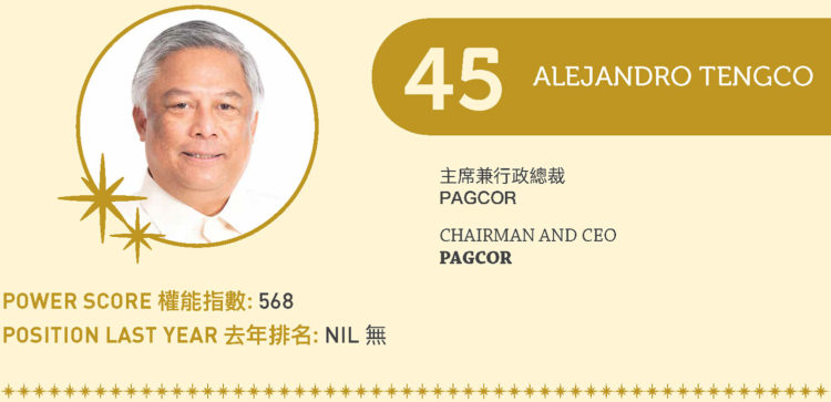 2022亞博匯50強 No.45 – Alejandro Tengco
