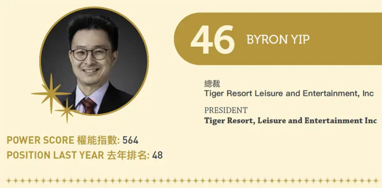 2022亞博匯50強 No.48 – Alfredo “Albee” Benitez