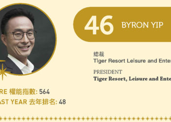 2022亞博匯50強 No.46 – Byron Yip