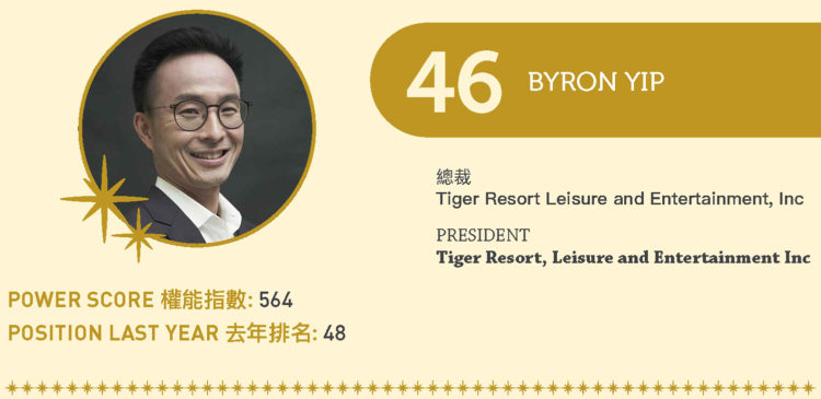 2022亞博匯50強 No.46 – Byron Yip