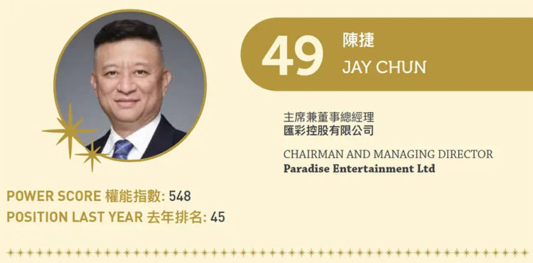 2022亞博匯50強 No.49 – 陳捷