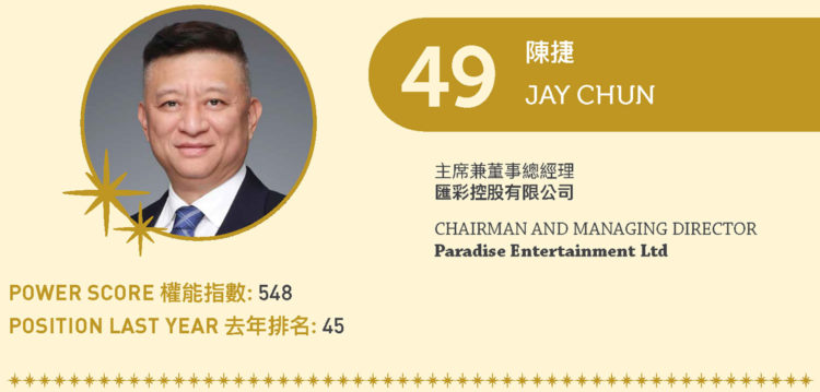 2022亞博匯50強 No.49 – 陳捷