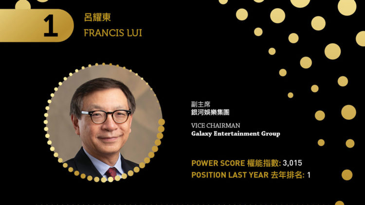 2023亞博匯50強 No.9 – Patrick Dumont
