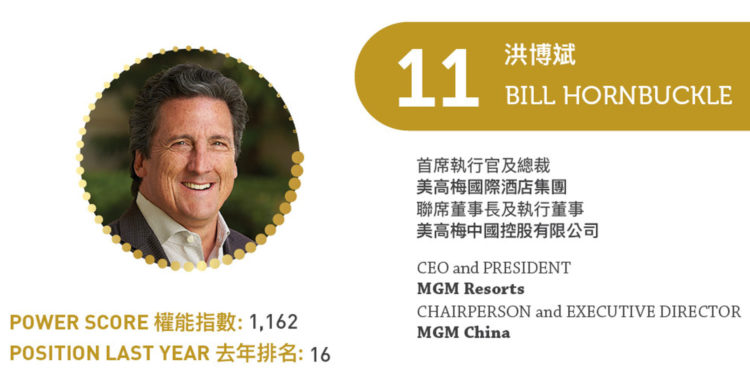 2023亞博匯50強 No.11 – 洪博斌