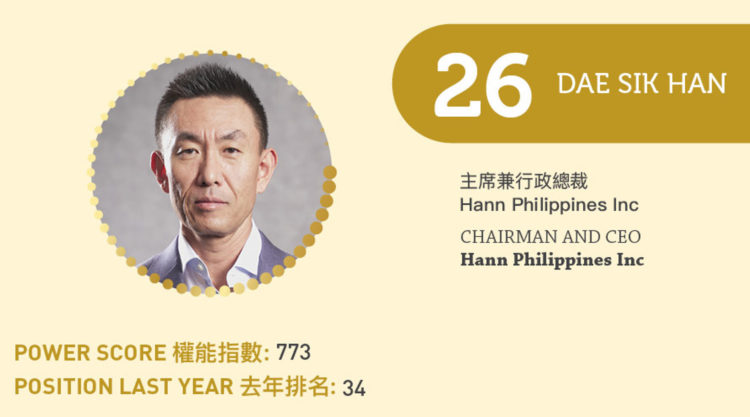 2023亞博匯50強 No.26 – Dae Sik Han