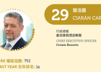 2023亞博匯50強 No.29 – 簡浩龍